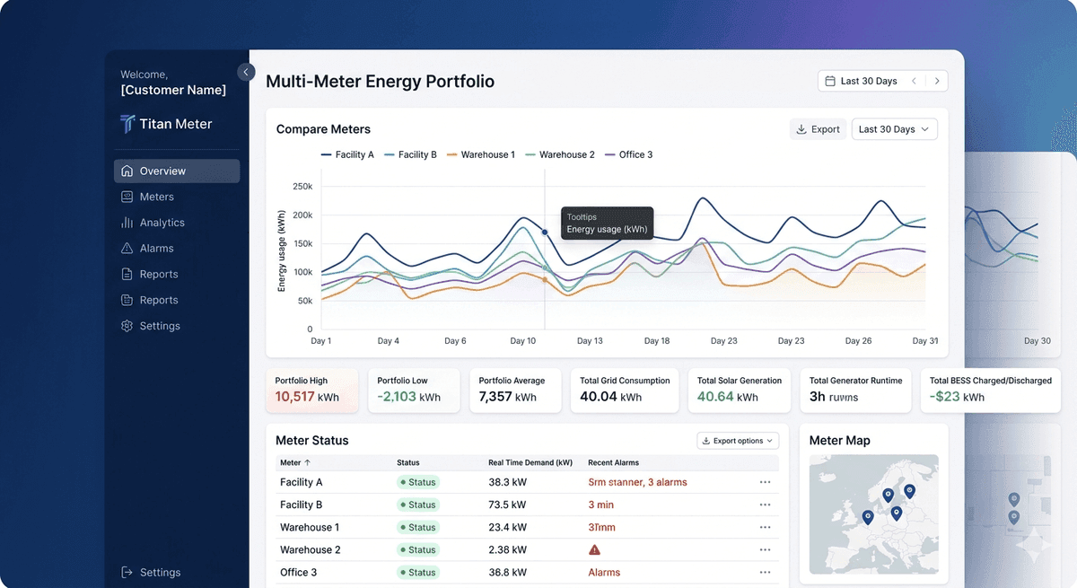 Tech OVN AMI System - Advanced Metering Infrastructure
