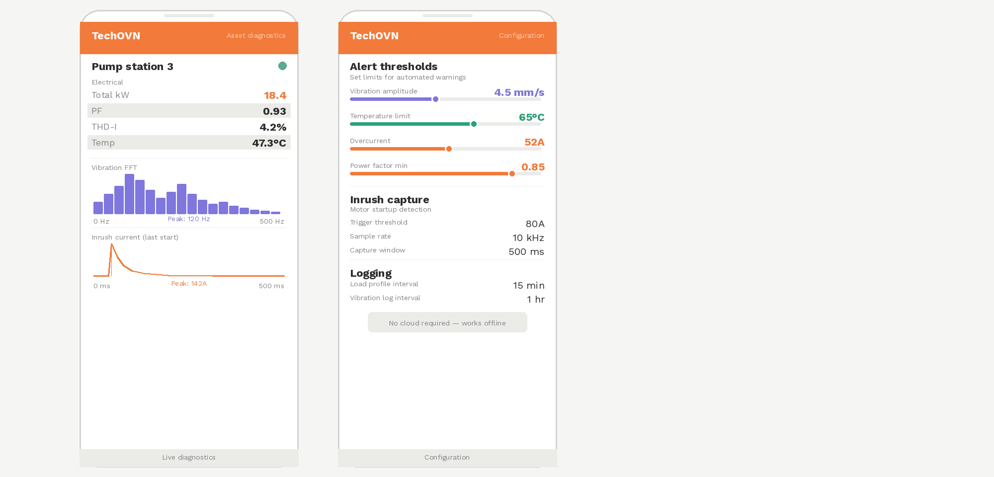 Tech OVN App for Titan Asset — live vibration and electrical diagnostics on your phone