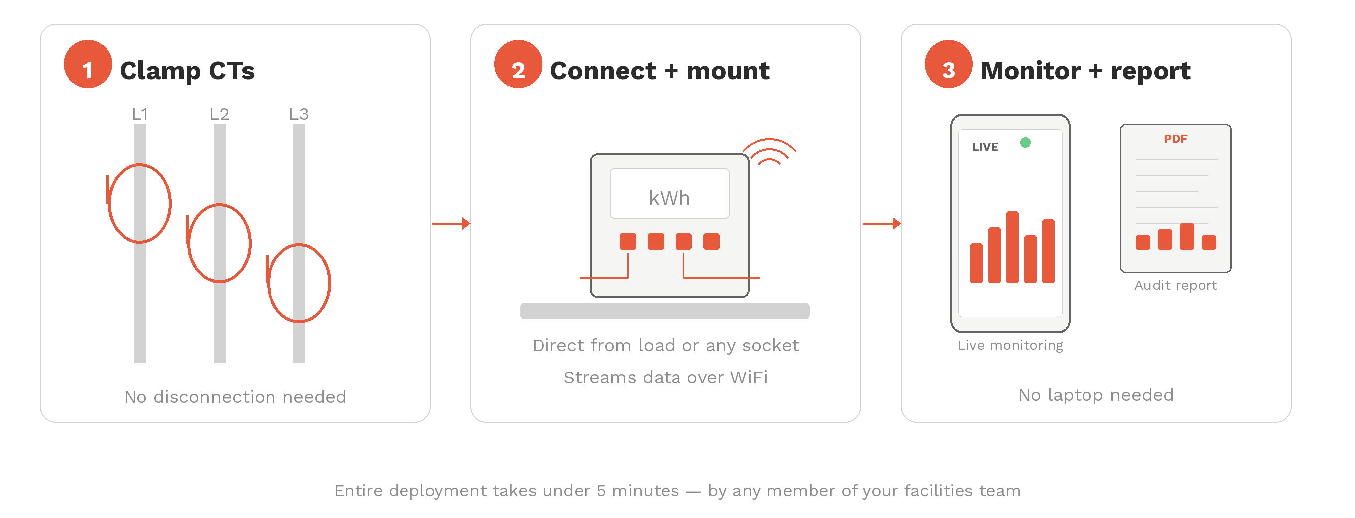 Tech OVN App audit workflow — report generation in progress